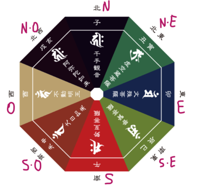 Astrologie japonaise et Orientations